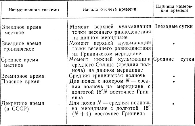 Что не является основной единицей счета времени ответ